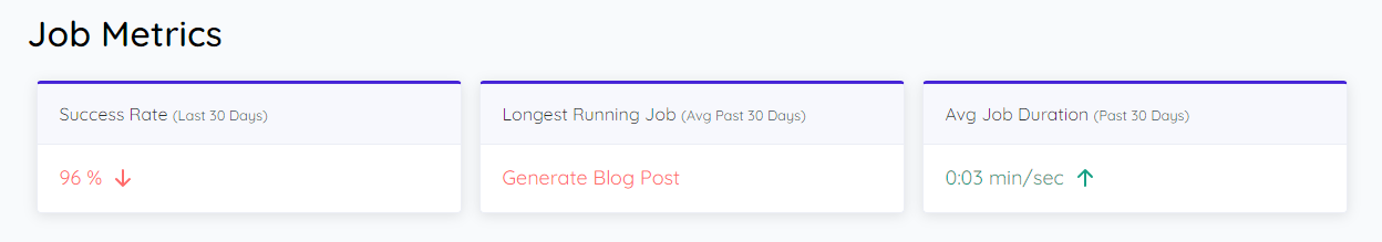 job metrics